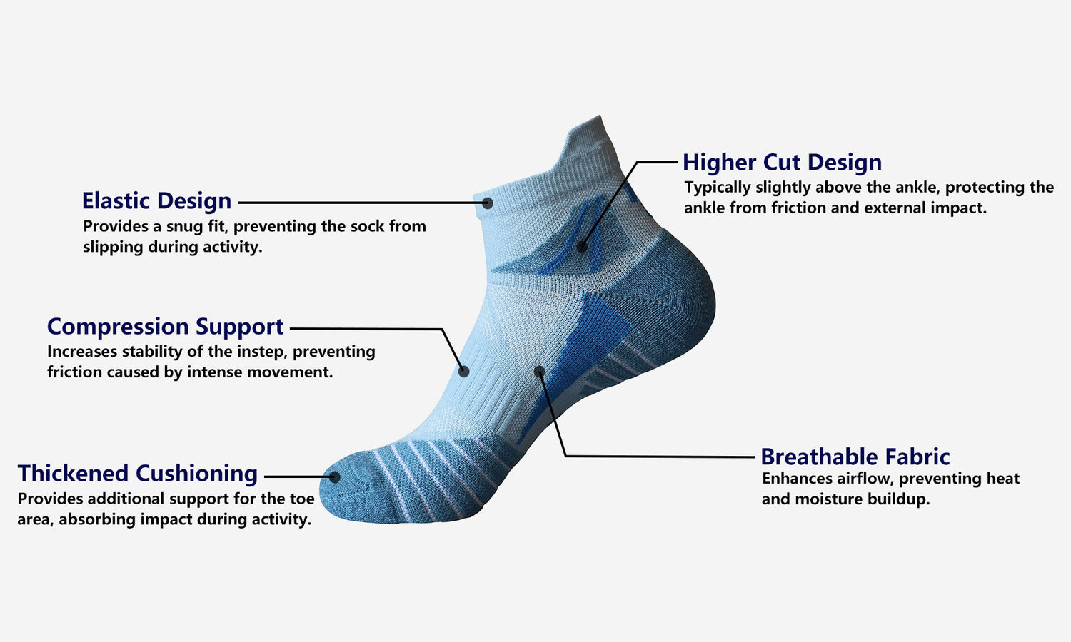 A detailed diagram of a tennis sock, highlighting features such as elastic design, compression support, higher cut design, thickened cushioning, and breathable fabric.